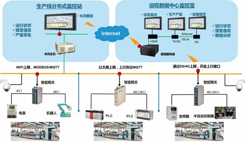 物通博聯(lián)5G工業(yè)智能網(wǎng)關(guān)賦能智能制造，打造智能工廠智能護(hù)欄門(mén)禁安防系統(tǒng)
